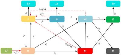 The impact of multiple non-pharmaceutical interventions for China-bound travel on domestic COVID-19 outbreaks